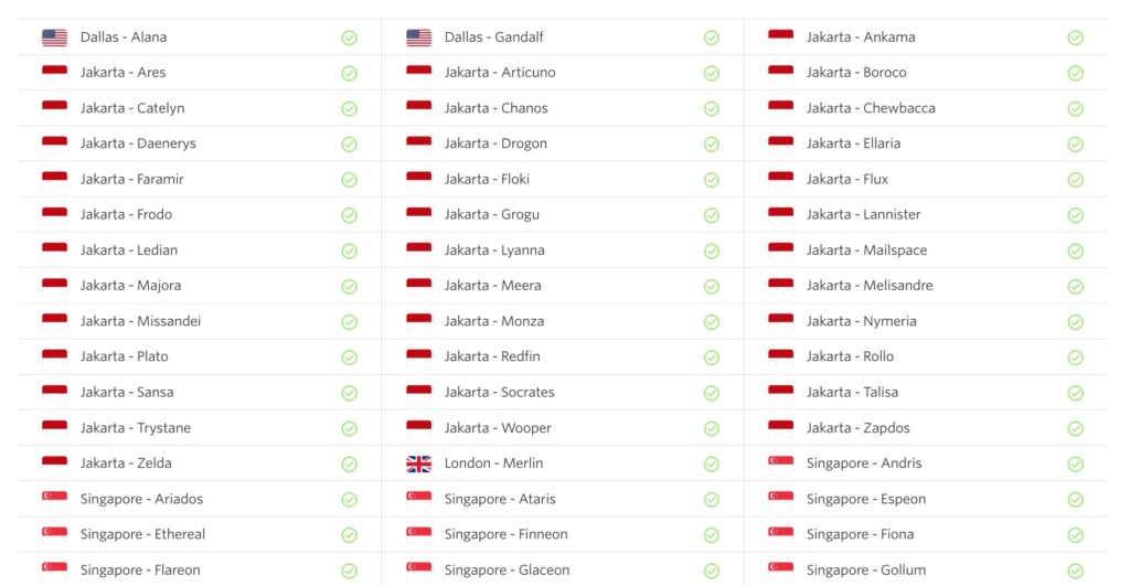 Panduan Memilih Server 2