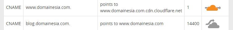 cloudflare di subdomain