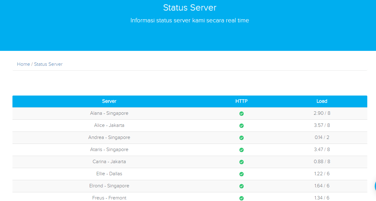 melihat status server