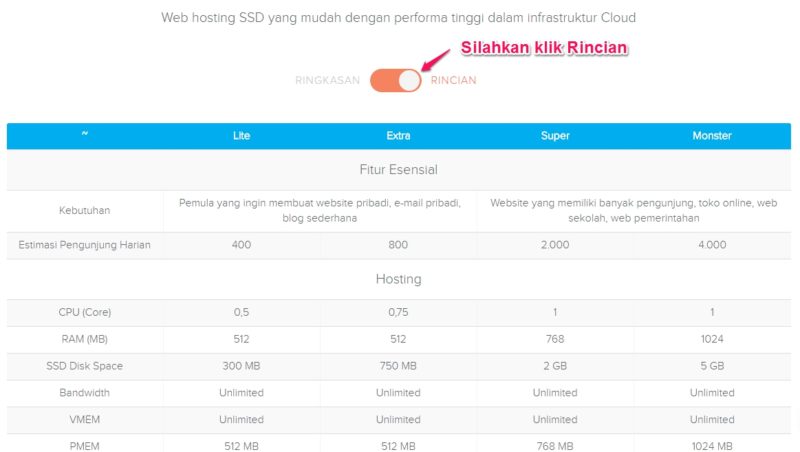 tips memilih hosting