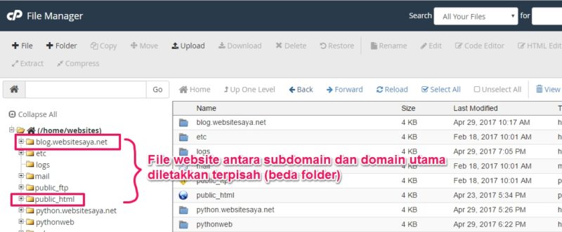 cara agar wordpress aman