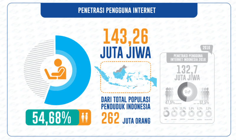 hosting indonesia terbaik