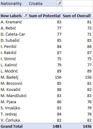 daftar_pemain_kroasia