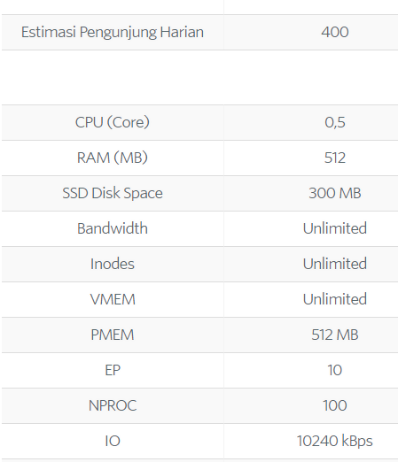 Hosting Murah Unlimited 1