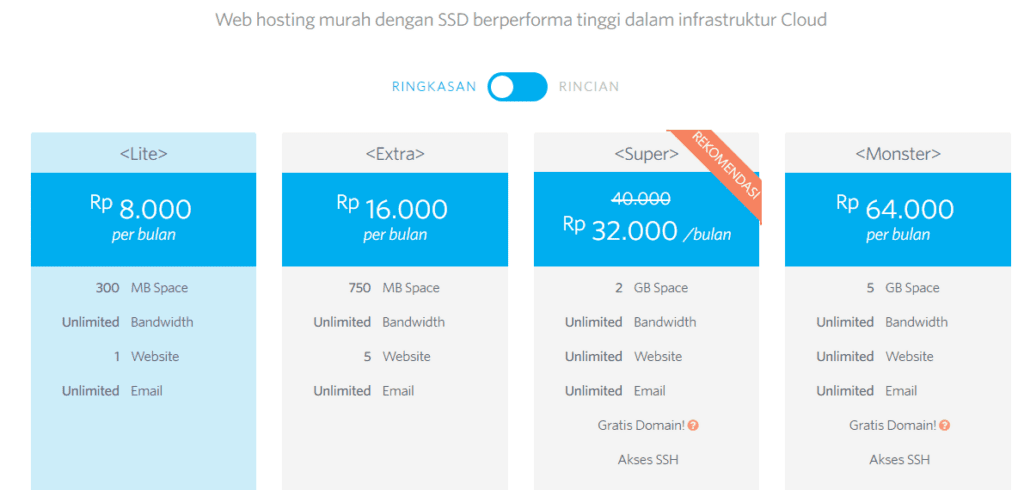 Hosting Murah Unlimited