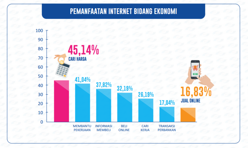 memulai bisnis online