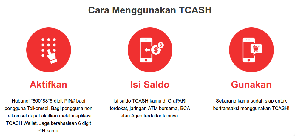 Dompet elektronik adalah