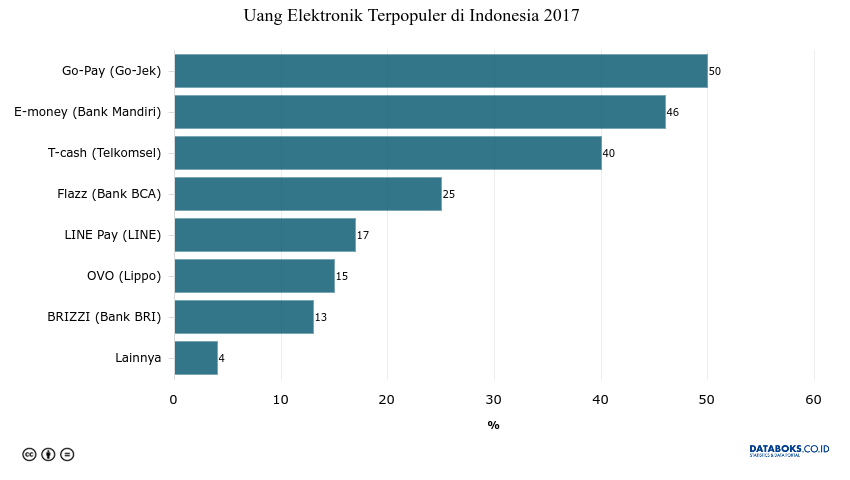 Dompet elektronik adalah