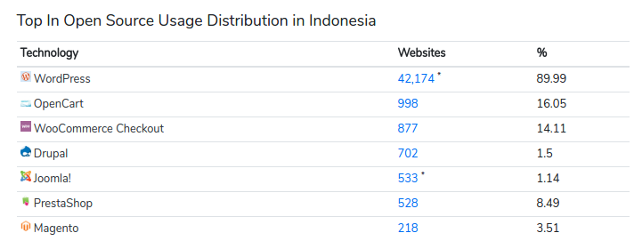 apa itu cms