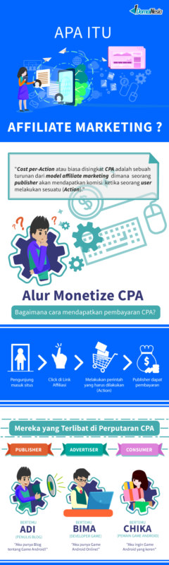 infografis CPA