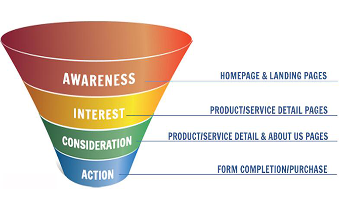 funnel konversi