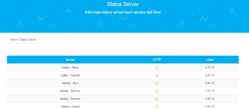 Status Server Domainesia