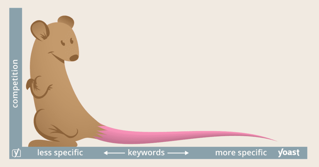 infografis long tailed keyword