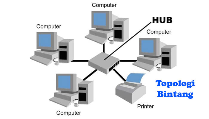 Pengiriman data di antara dua komputer dilakukan menggunakan