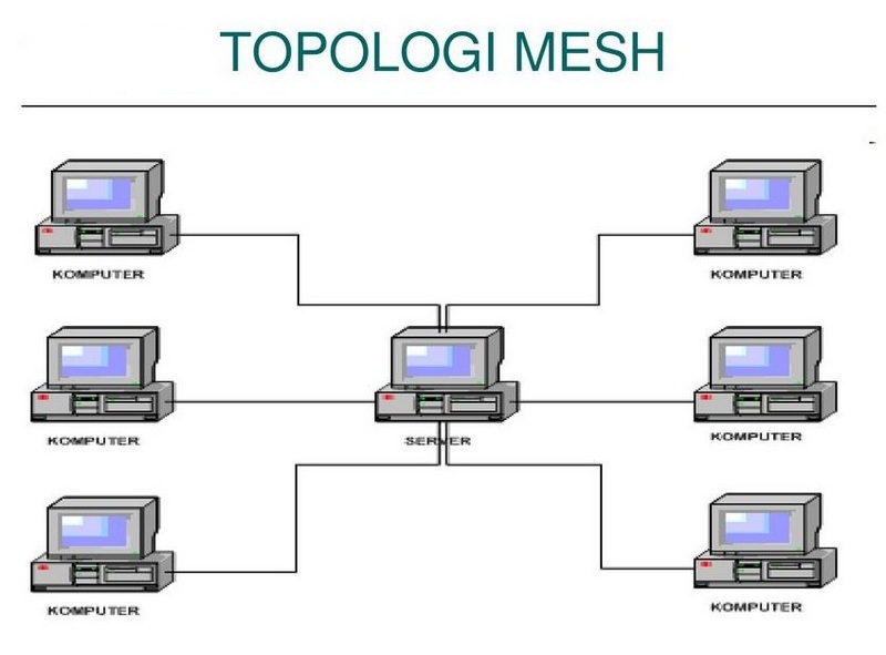 topologi jaringan komputer