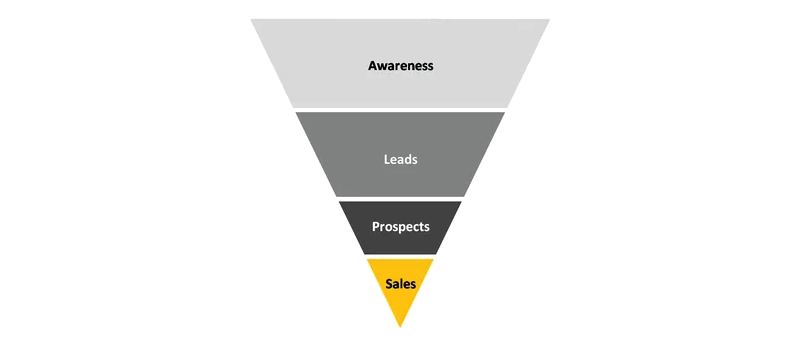 contoh sales funnel