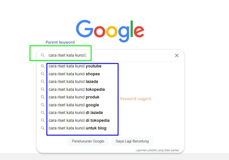cara riset keyword