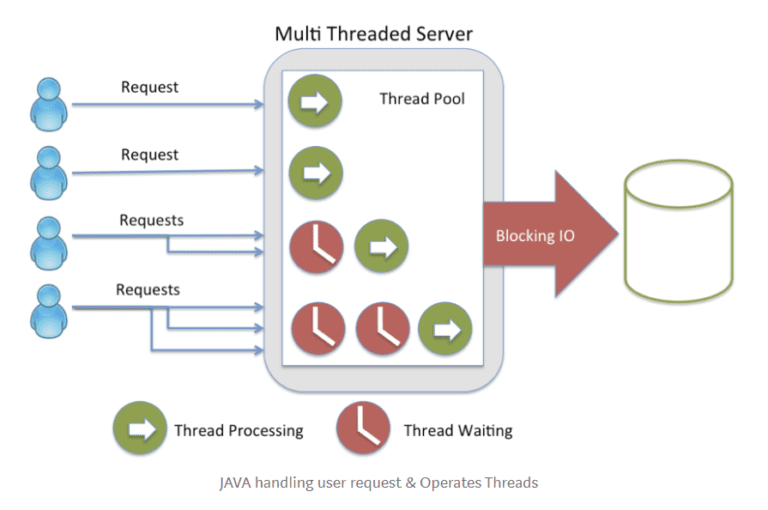 Async process. Node js + React native архитектура. Node js Malware. Async DNS node js. Detox Framework React native.