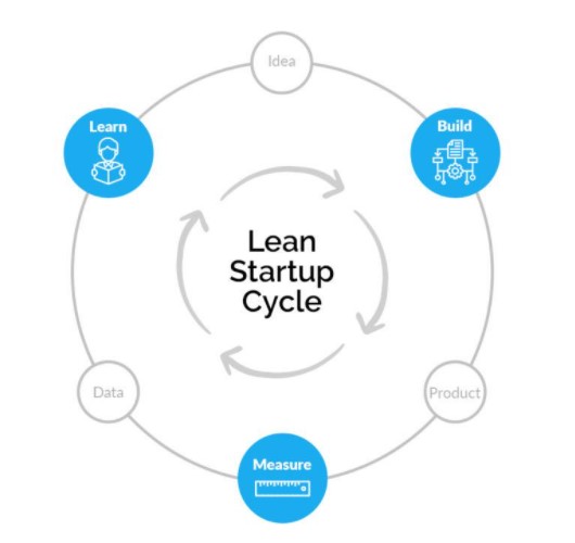 lean startup penjelasan