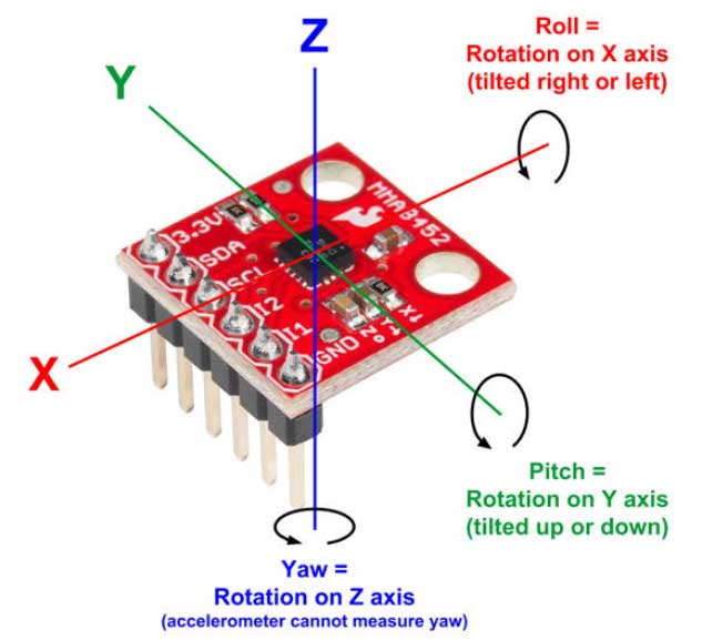 jenis sensor elektronika gerak accelerometer