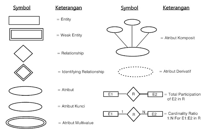 Pengertian Entity Relationship Diagram Erd Dan Simbol Erd Dan Bentuk My Xxx Hot Girl