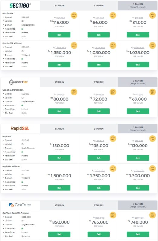 free ssl vs paid ssl