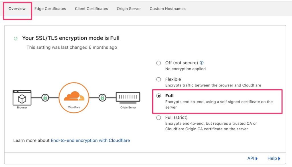 setting ssl di cloudflare