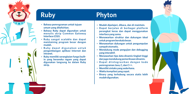 Jenis Bahasa Pemrograman