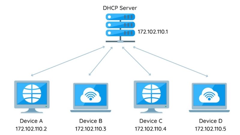 dhcp server