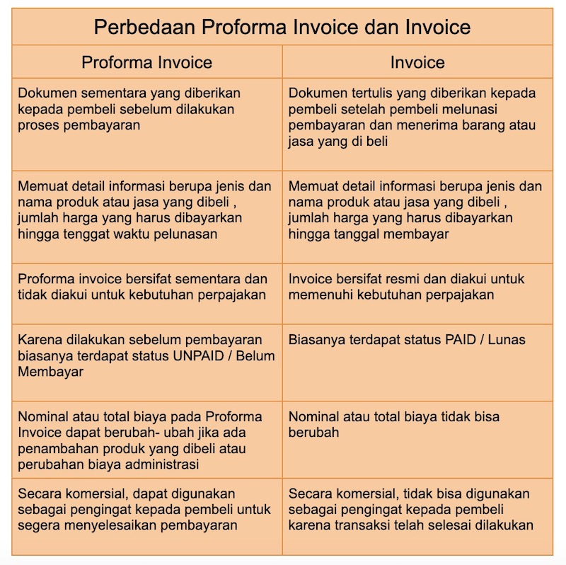 proforma invoice