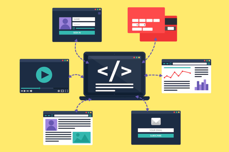 coding adalah