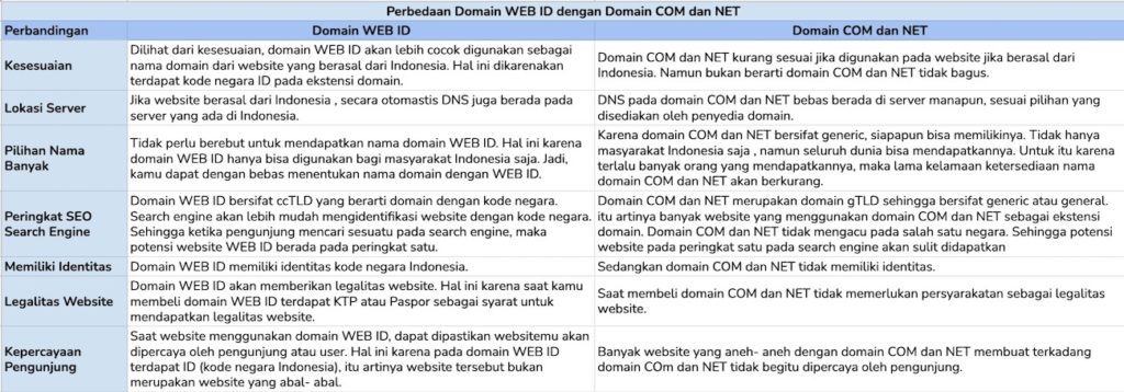 domain web id
