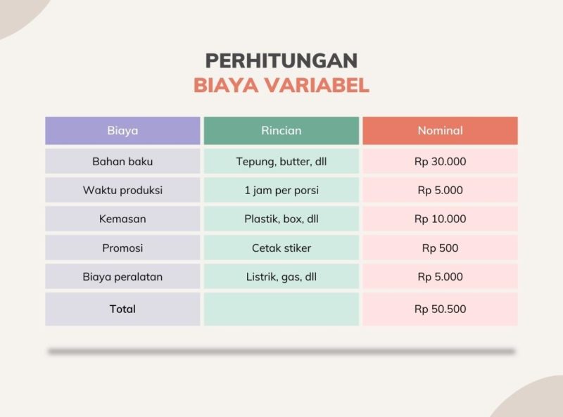 rumus harga jual