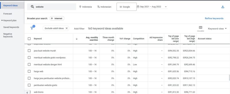 lsi keyword adalah