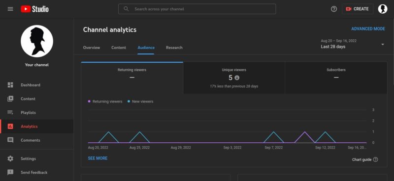 youtube analytics