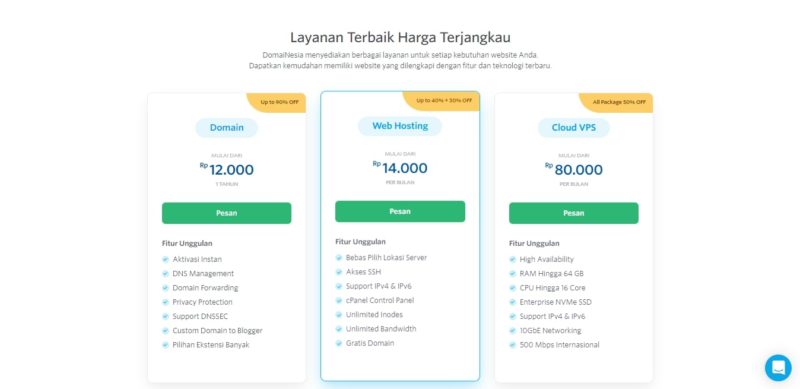 ab testing adalah