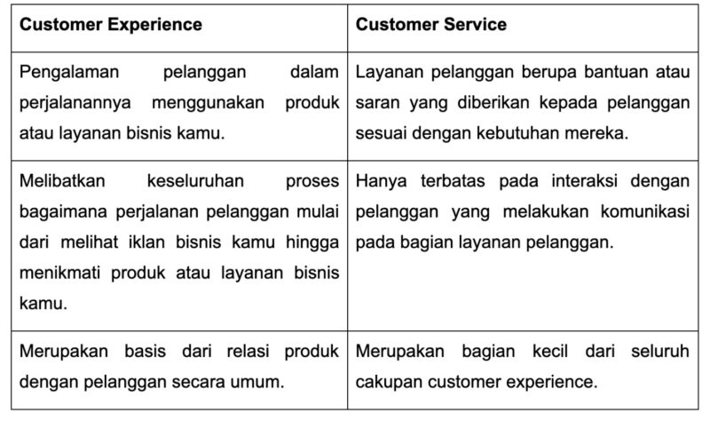 customer experience