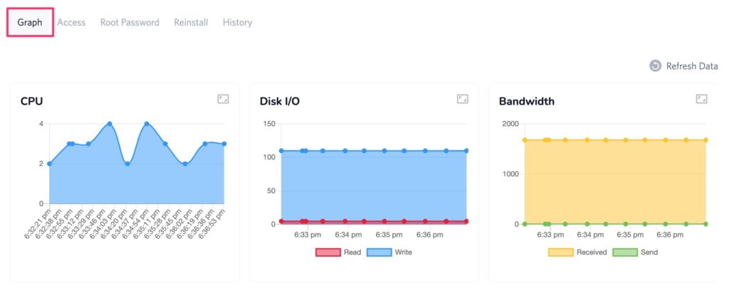 Cara Membaca Grafik Cloud VPS DomaiNesia 5