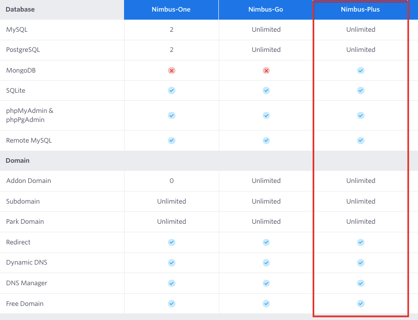 Panduan Memilih Hosting 5 memilih hosting