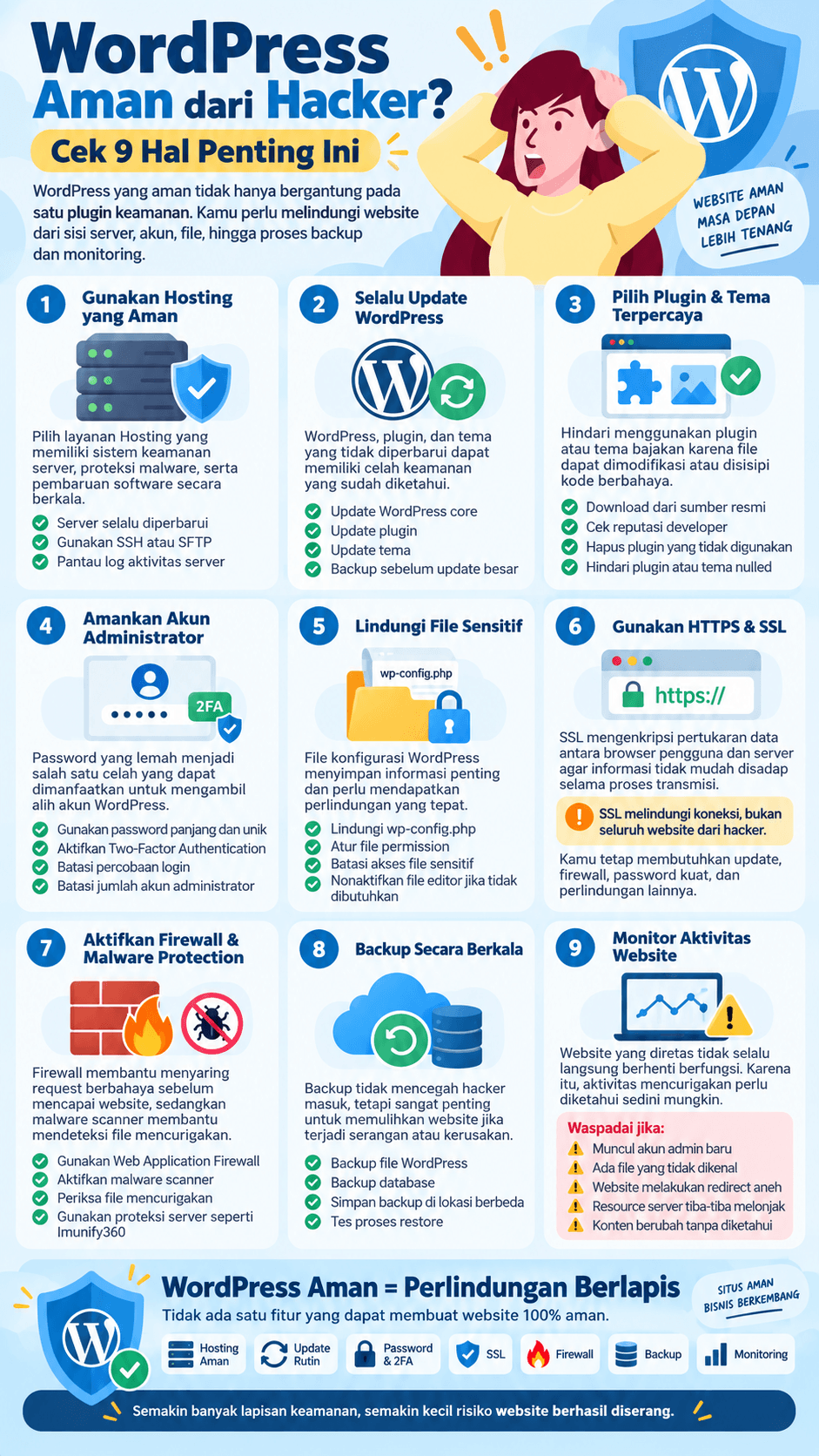 WordPress Aman dari Hacker? Cek 9 Hal Penting Ini 2 wordpress aman dari hacker