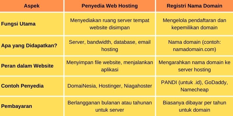 Hosting Checker