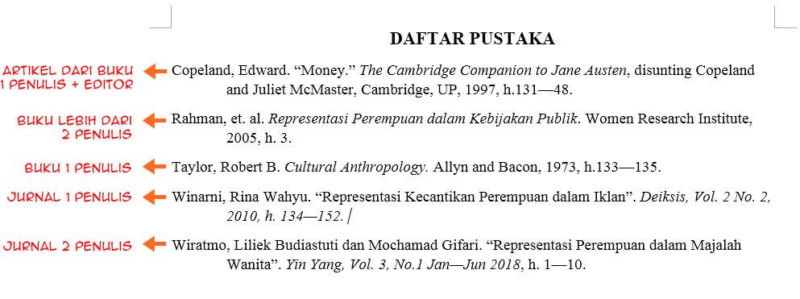 10 Cara dan contoh Menulis Daftar Pustaka Untuk Karya Ilmiah - DomaiNesia