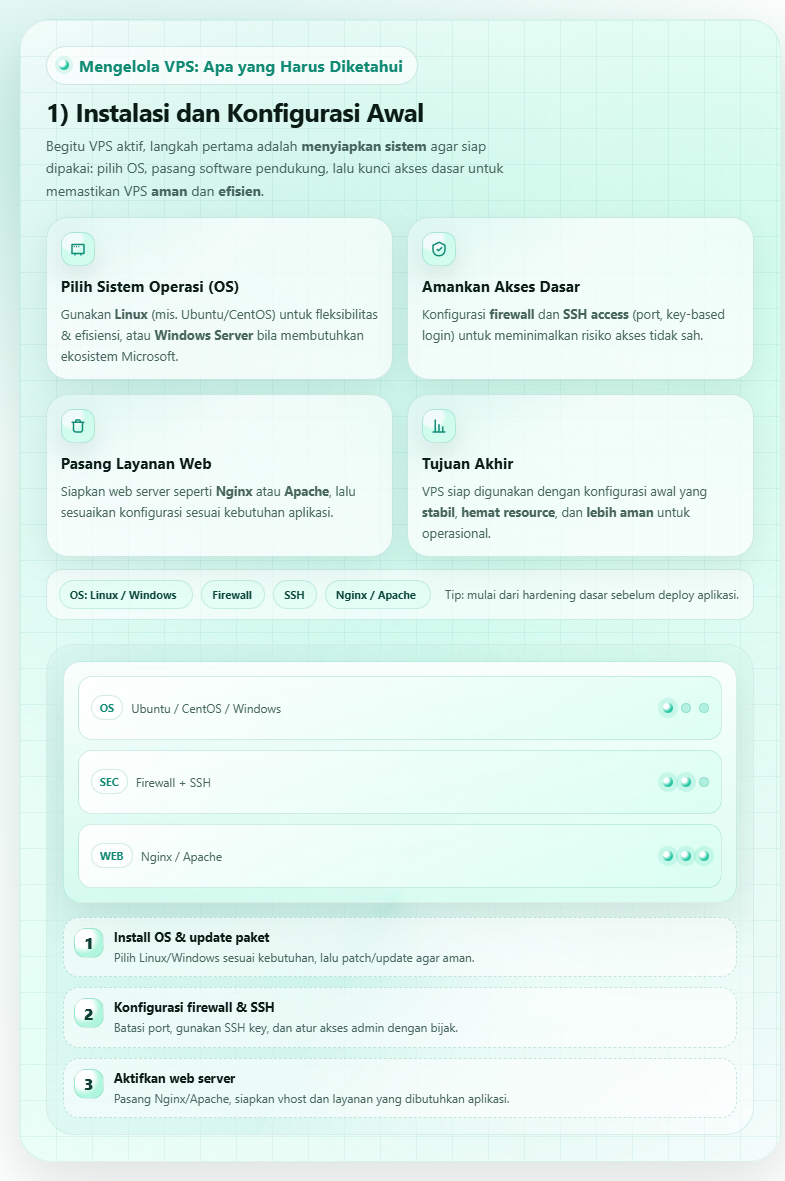 Cara Memilih VPS untuk Website: Keunggulan, Biaya, dan Perbandingan dengan Hosting Lain 5 Cara Memilih VPS untuk Website