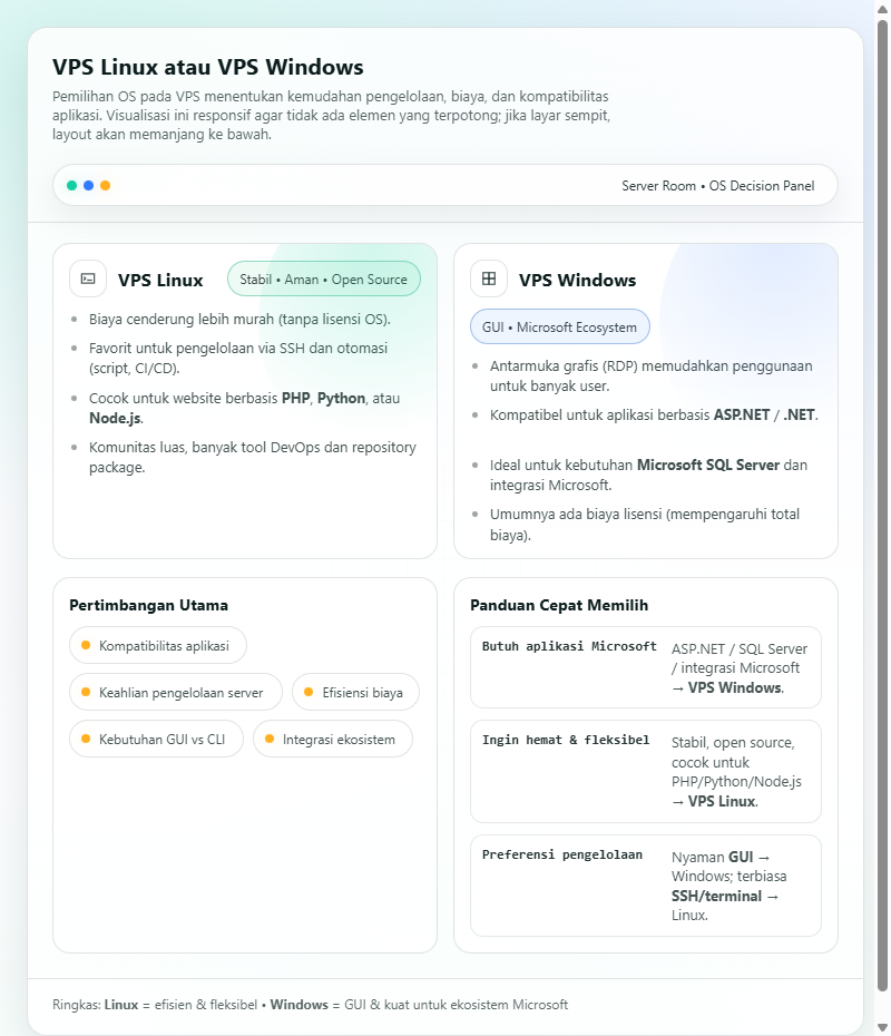 Cara Memilih VPS untuk Website: Keunggulan, Biaya, dan Perbandingan dengan Hosting Lain 2 Cara Memilih VPS untuk Website