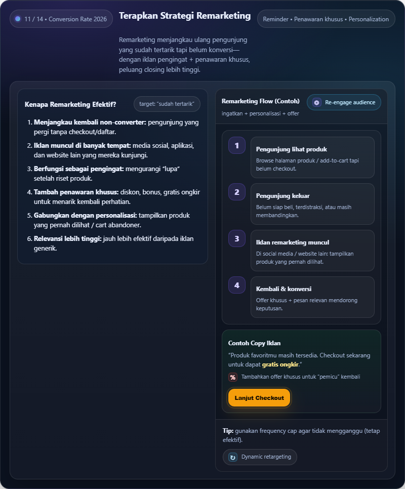14 Cara Efektif Meningkatkan Conversion Rate di Tahun 2026 13 Meningkatkan conversion rate