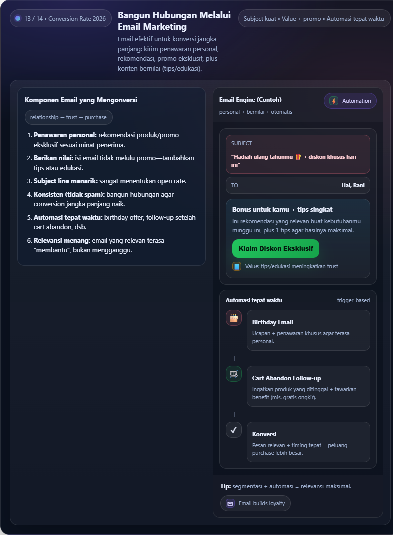 14 Cara Efektif Meningkatkan Conversion Rate di Tahun 2026 15 Meningkatkan conversion rate