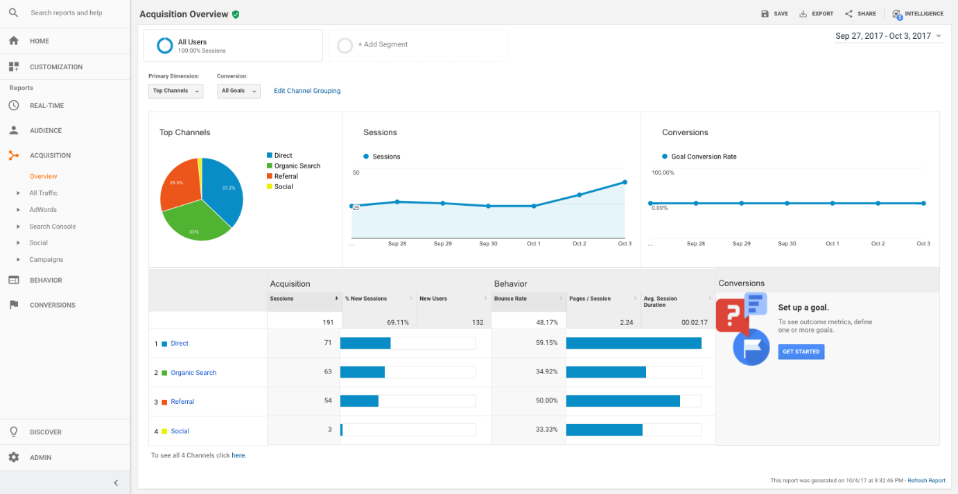 20 Elemen Utama dalam Desain Website Modern 20 elemen desain web