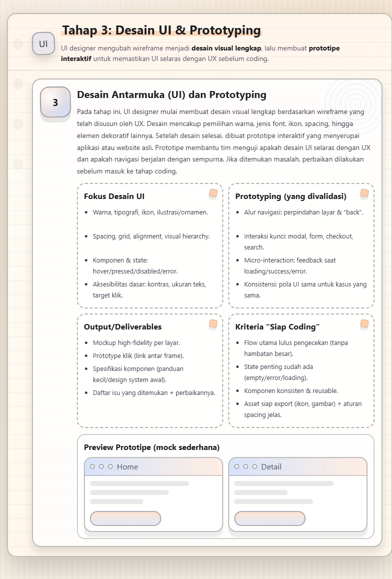 Mengenal Desain UI dan UX: Dasar dan Perbedaan 5 Desain UI dan UX