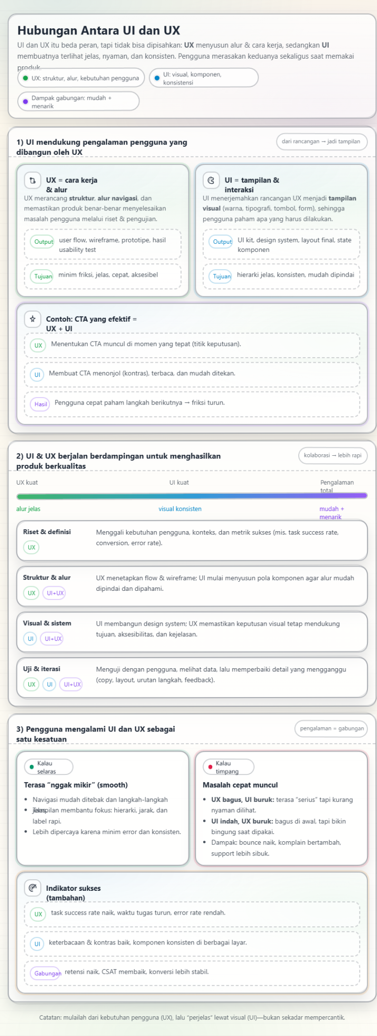 Mengenal Desain UI dan UX: Dasar dan Perbedaan