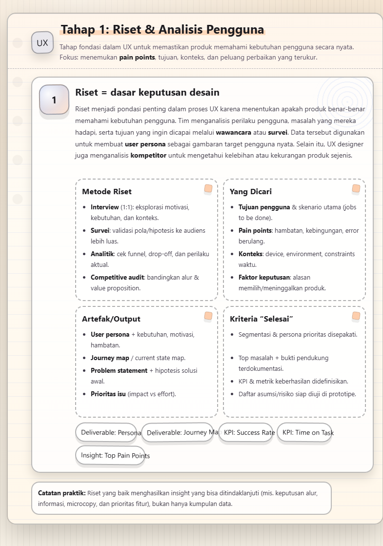 Mengenal Desain UI dan UX: Dasar dan Perbedaan 3 Desain UI dan UX